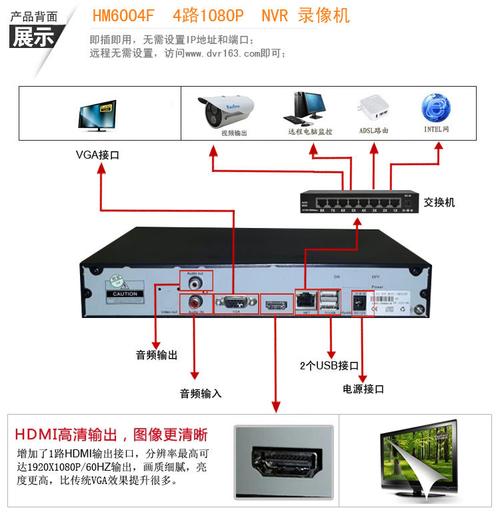 为什么叫虚拟主机（硬盘录像机虚拟主机是什么意思)-图1