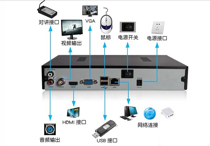 为什么叫虚拟主机（硬盘录像机虚拟主机是什么意思)-图3