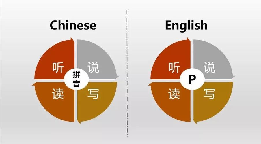 英语为什么听说更重要（英语为什么听说更重要)-图3