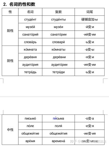 subject为什么总加复数（subject有没有复数）-图1