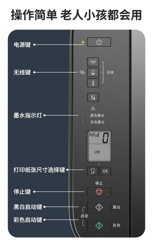 佳能ts3380打印字体空心原因，为什么打字喜欢夹带英文字母-图2