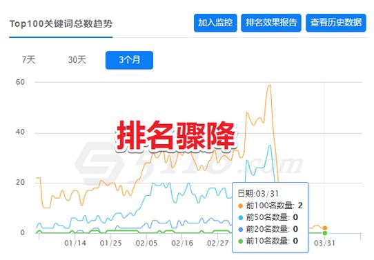 网站为什么方法排名快（网站排名靠后的原因）-图1