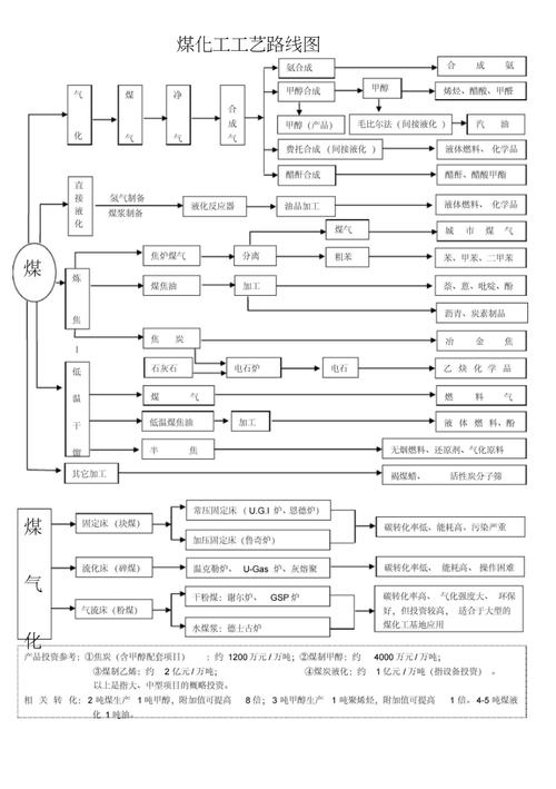 为什么要优化工艺（化学技术优化的工艺路线一般选取什么反应)-图2