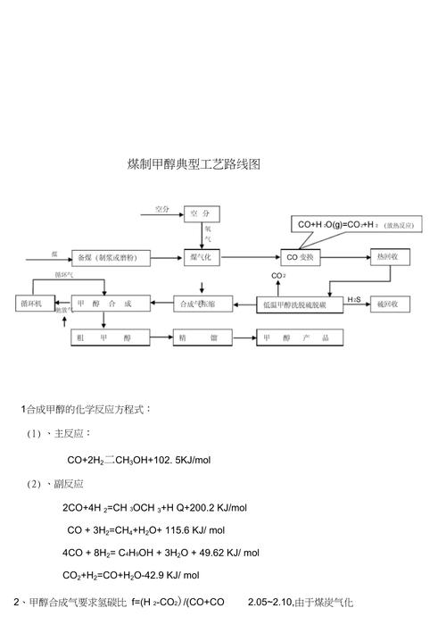 为什么要优化工艺（化学技术优化的工艺路线一般选取什么反应)-图1