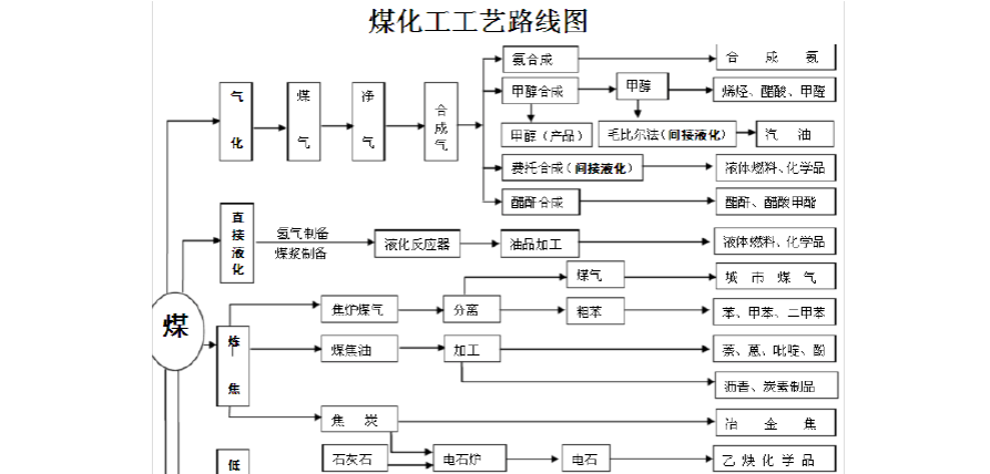 为什么要优化工艺（化学技术优化的工艺路线一般选取什么反应)-图3