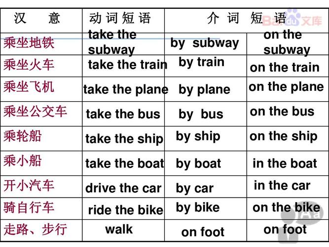 写出some的同义词，不是any，英语中在飞机上用on为什么不用in-图2