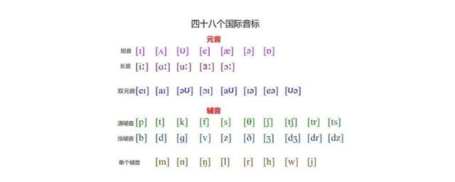 长元音的单词有哪些，be为什么不发长音和短音-图2