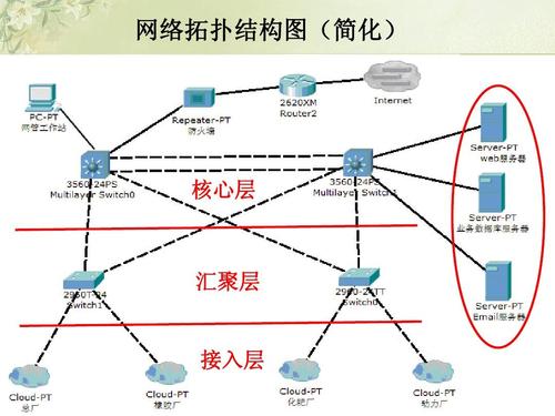 为什么建设企业网络（为什么建设企业网络)-图1