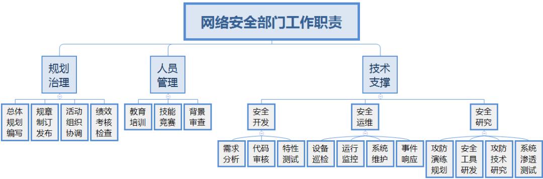 为什么建设企业网络（为什么建设企业网络)-图2