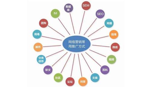 为什么网络营销意义（为什么网络营销意义)-图3