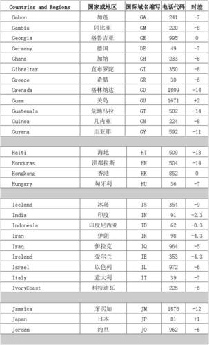 德国国家代码，德国域名后缀是什么-图2