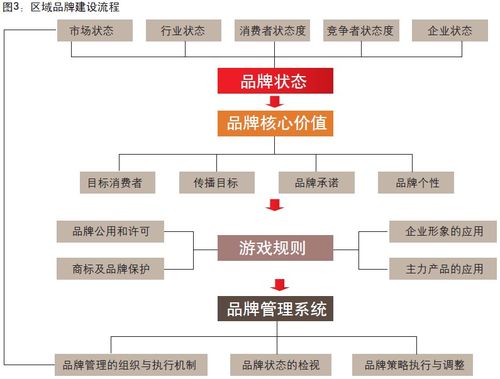 品牌建设保障措施，为什么要提升企业品牌质量-图3