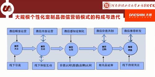 个性化营销和定制营销有什么区别，为什么会有定制化营销呢-图2