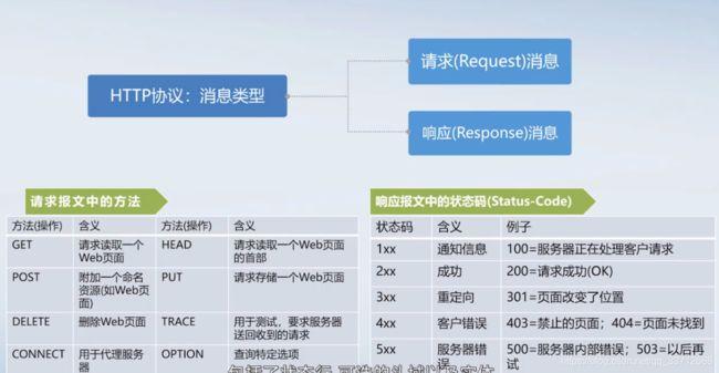 DNS的主要优点是，为什么要分析网站数据呢-图3