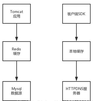 DNS的主要优点是，为什么要分析网站数据呢-图1