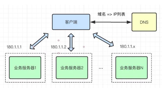 DNS的主要优点是，为什么要分析网站数据呢-图2