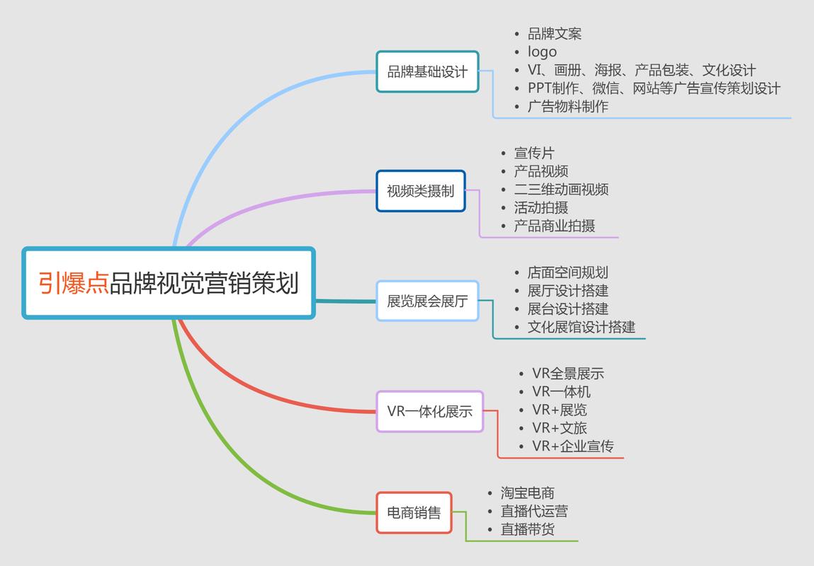 企业为什么要塑造品牌（企业为什么要塑造品牌)-图2