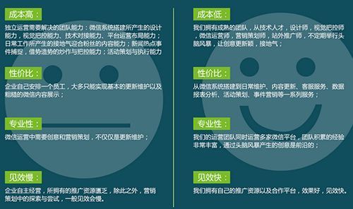 为什么选择公众号托管（为什么选择公众号托管服务）-图1