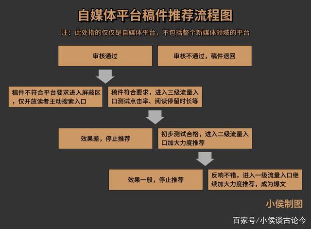 为什么建立企业网站（企业里的自媒体有什么作用)-图1