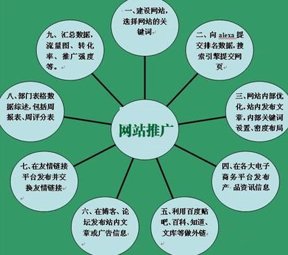 为什么要进行网络推广（为什么要进行网络推广呢）-图3