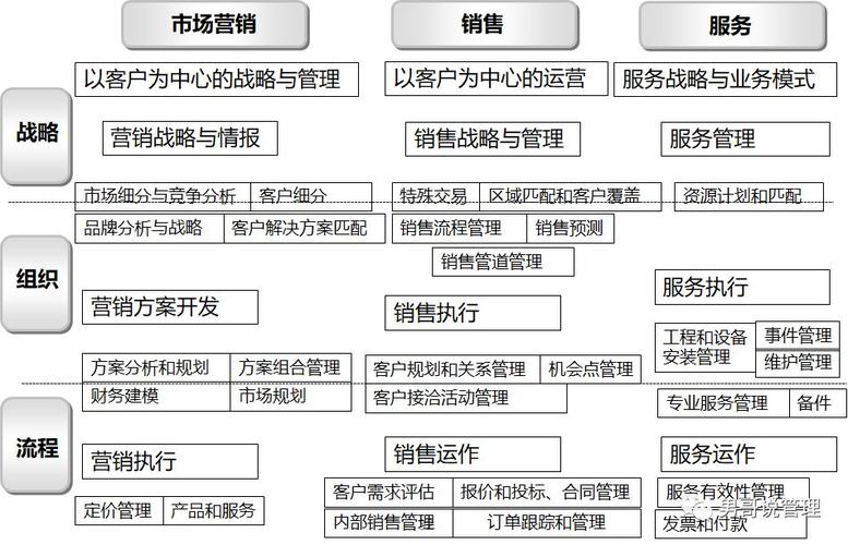 企业平台化的目的和意义，-图3