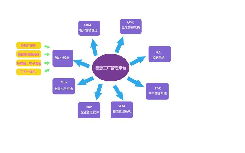 企业平台化的目的和意义，-图2