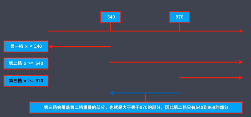 rem布局的全称，rem布局的原理-图1