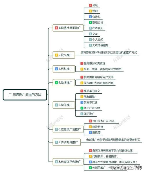 为什么要做线上营销推广（为什么要做线上营销推广呢）-图3