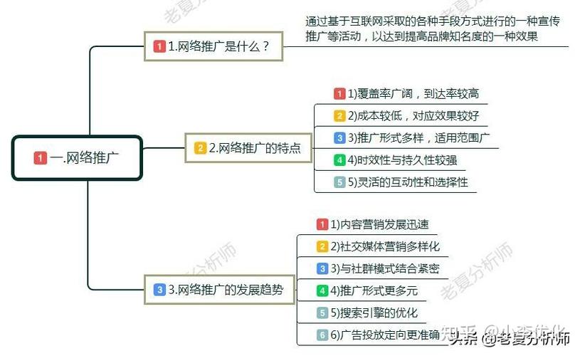 为什么要做线上营销推广（为什么要做线上营销推广呢）-图1