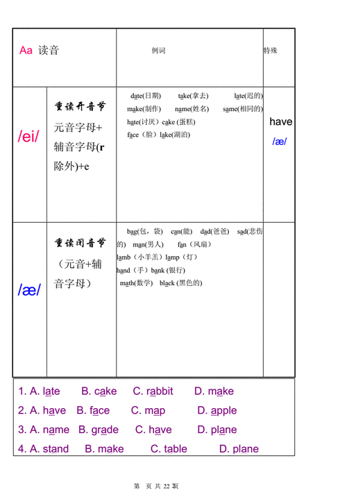 family为什么是开音节（family音节是怎么划分的)-图3