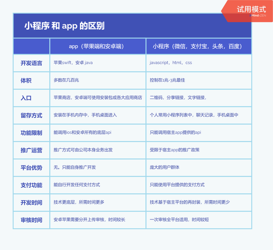 app为什么要做小程序（app为什么要做小程序呢）-图1