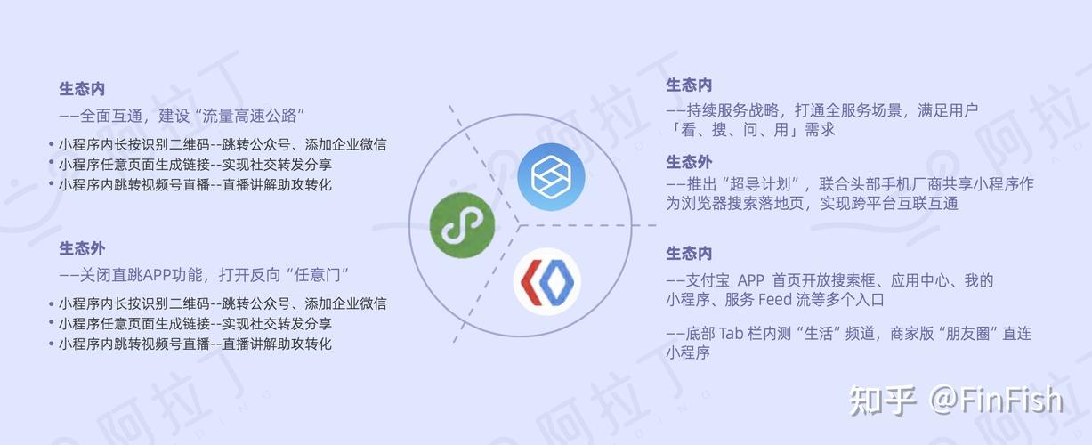 app为什么要做小程序（app为什么要做小程序呢）-图2