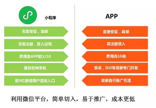 app为什么要做小程序（app为什么要做小程序呢）-图3