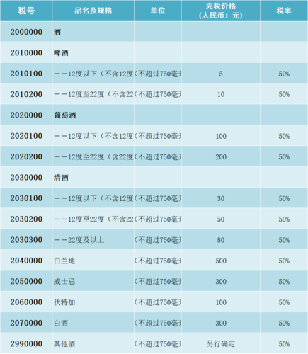 为什么要规避税号（为什么要规避税号税率）-图1