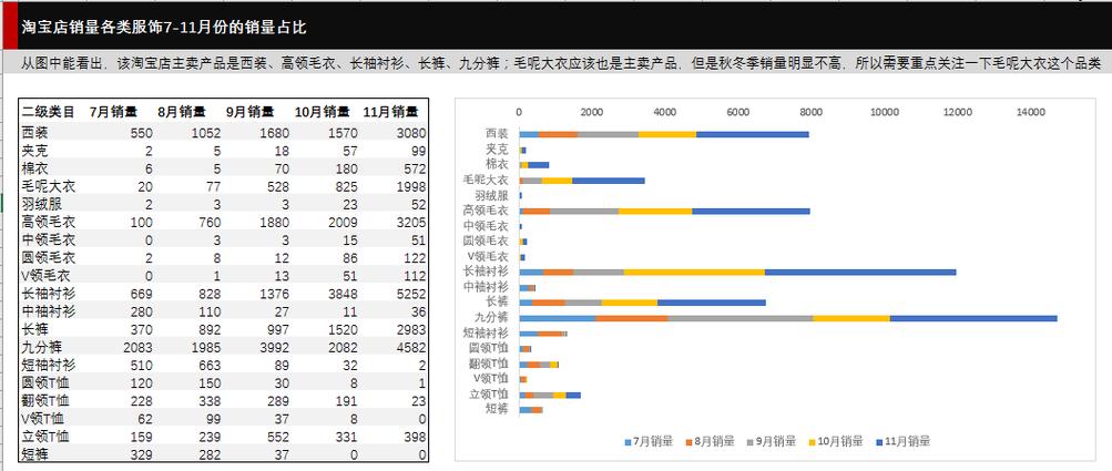 宝贝为什么月销量下滑（宝贝多久没有销量评价就会消失)-图1