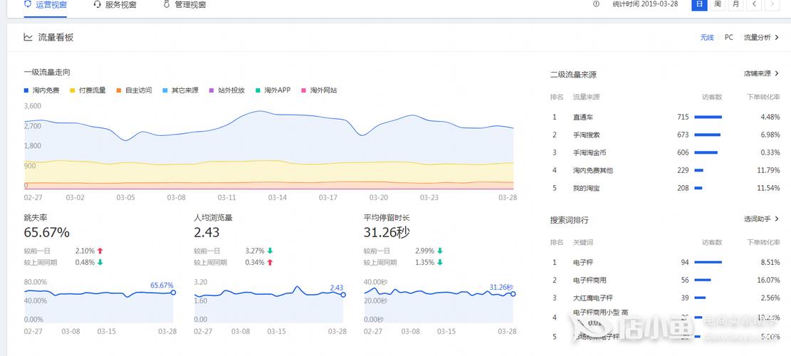 宝贝为什么月销量下滑（宝贝多久没有销量评价就会消失)-图3