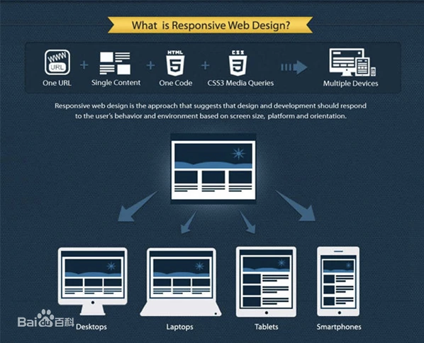 为什么要响应式设计（为什么响应式设计很重要）-图1
