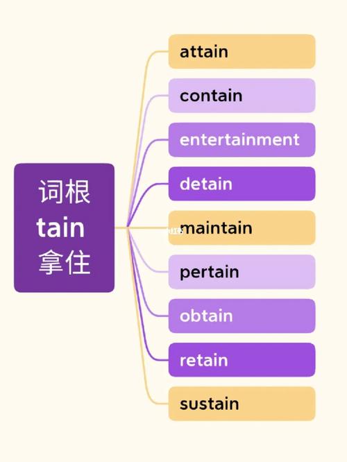 tail词根为什么是切（tain作为词根）-图2