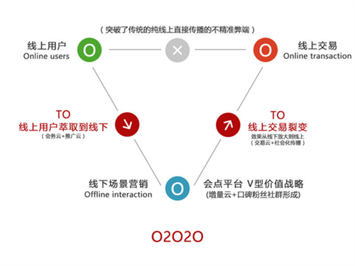 网络销售为什么可以转发（网络销售为什么可以转发微信）-图2