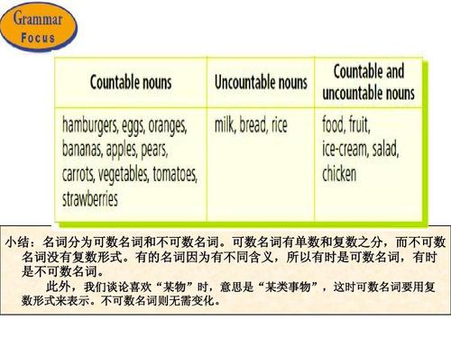 为什么bananas复数要用any（banana复数为什么加s）-图2