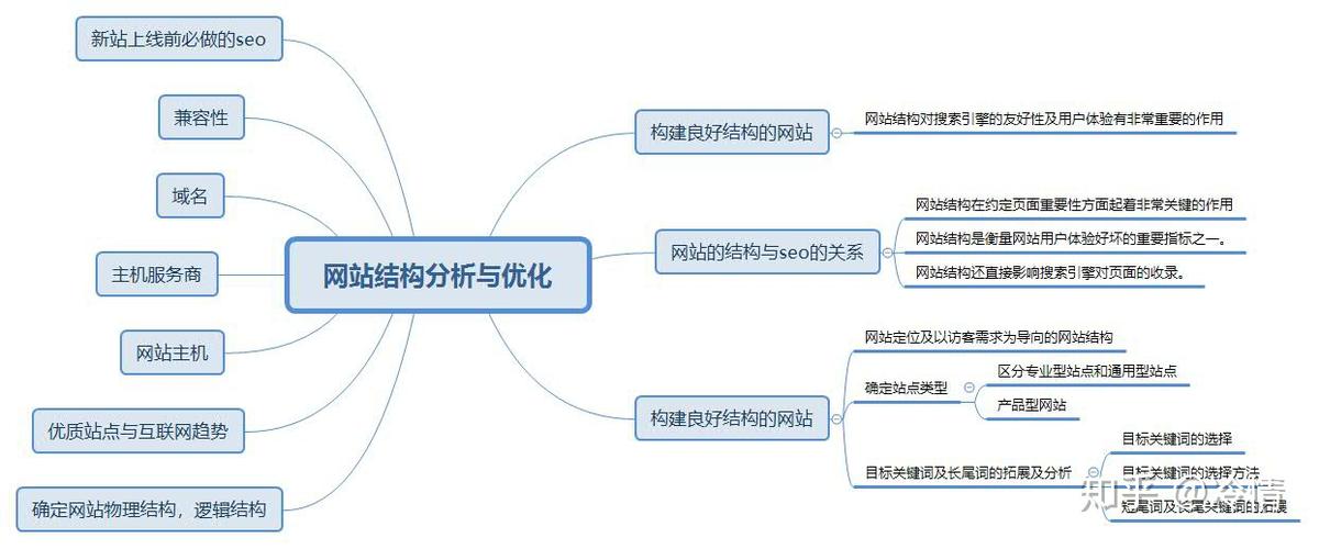 网站的链接结构有哪几种，常见的网页可分为什么和什么-图3