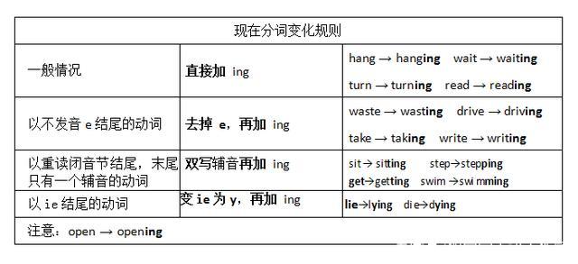 10 listen的ing形式呢，listening为什么直接加ing-图1