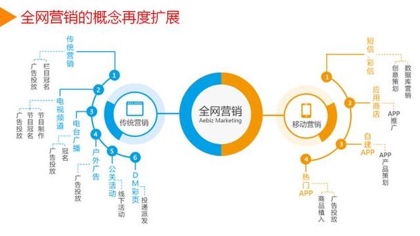 公司为什么要做互联网（公司为什么要做互联网营销）-图1