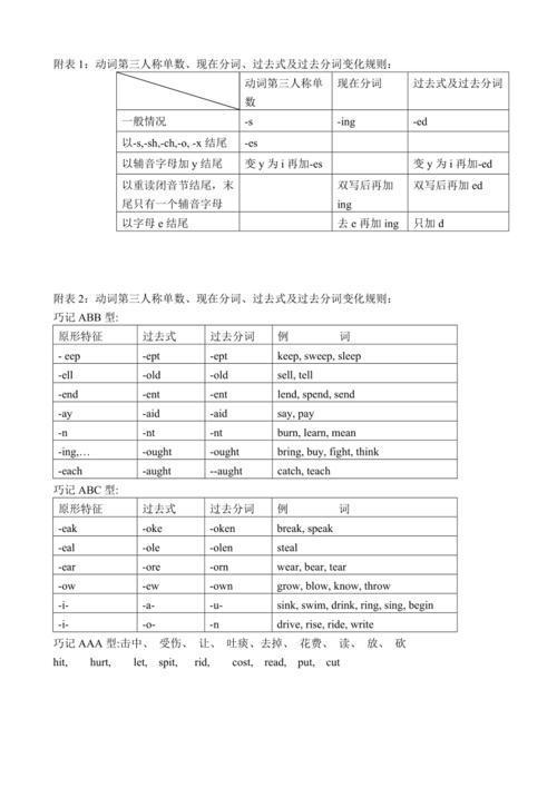 频度副词后的动词用三单还是原形，seldom后跟动词原形吗-图1