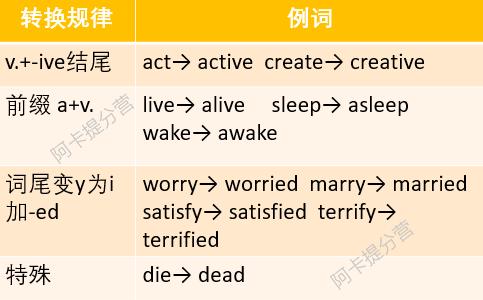 为什么英语要强调词汇多变（英语单词为什么要变化形式）-图3