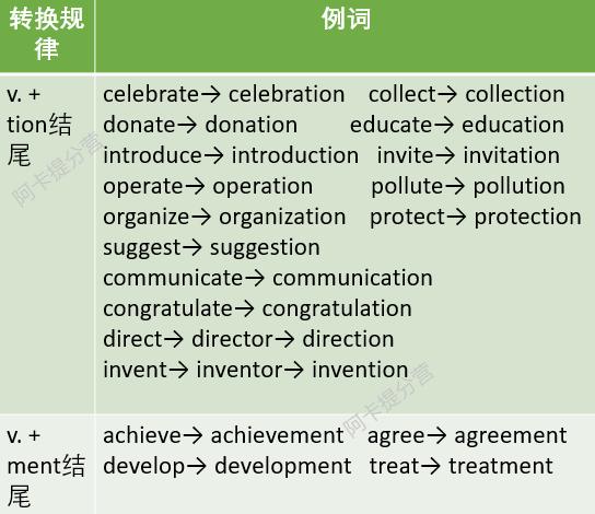 为什么英语要强调词汇多变（英语单词为什么要变化形式）-图2