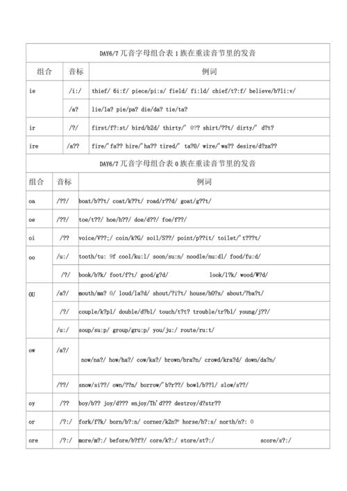 cinema和find的i发音相同吗，climb中i为什么发元音-图2