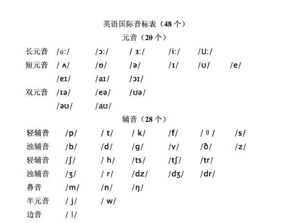 cinema和find的i发音相同吗，climb中i为什么发元音-图1