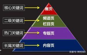 为什么要做关键词推广（付费推广中关键词分组的目的)-图1