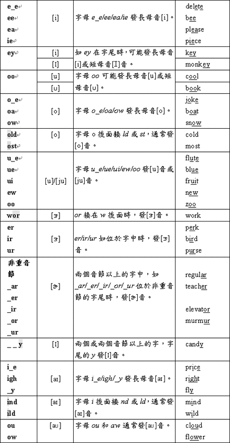 phone怎么标音标，phone为什么ph不发音-图1